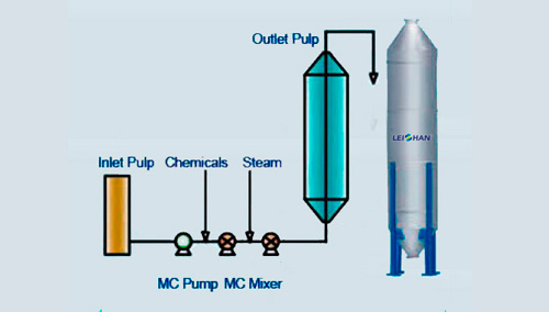 zpt-series-m-c-bleaching-tower