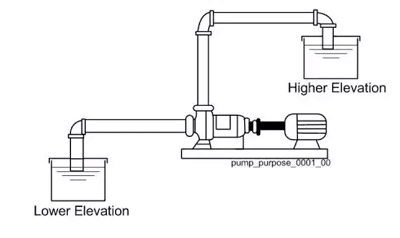 pulp-pump-working